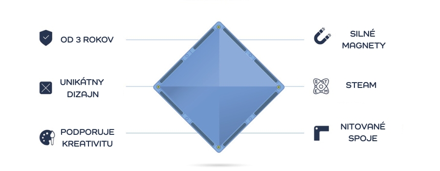 Prečo CONNETIX – kvalita a bezpečnosť Prečo CONNETIX – kvalita a bezpečnosť