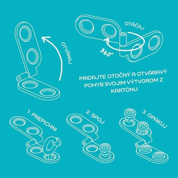 Makedo otočné pánty Spin-Hinge